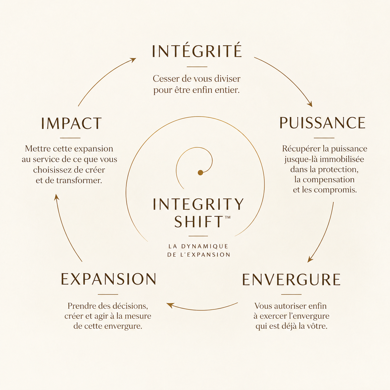 integrity shift methode ombeline becker coaching dirigeant entrepreneur