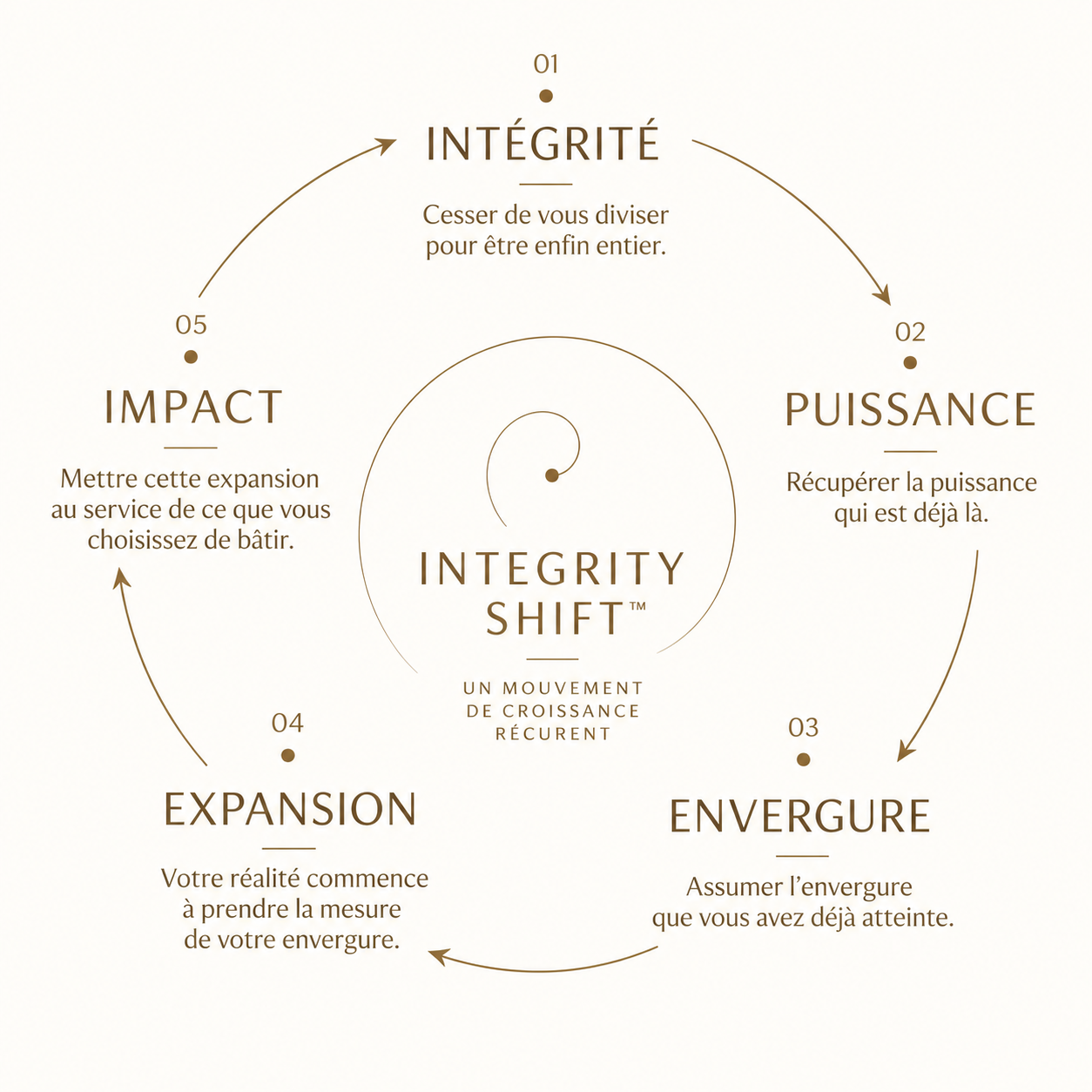 integrity shift methode ombeline becker coaching dirigeant entrepreneur